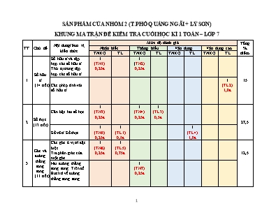 Ma trận, bản đặc tả và đề kiểm tra cuối học kì I môn Toán Lớp 7 (Đề chính thức) - Năm học 2022-2023 (Có đáp án)